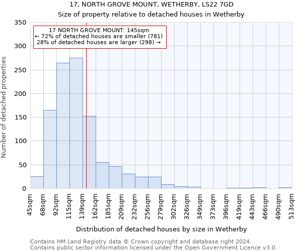 17, NORTH GROVE MOUNT, WETHERBY, LS22 7GD: Size of property relative to detached houses in Wetherby