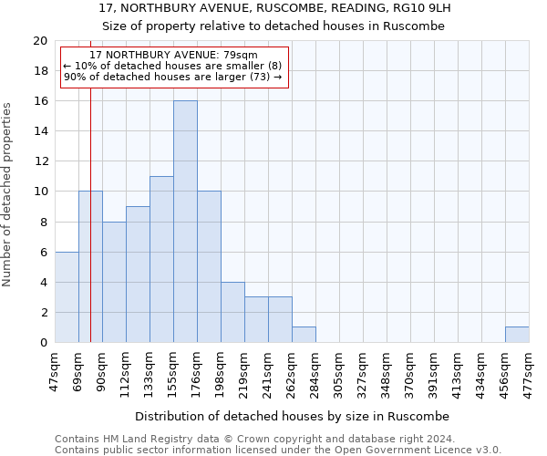 17, NORTHBURY AVENUE, RUSCOMBE, READING, RG10 9LH: Size of property relative to detached houses in Ruscombe