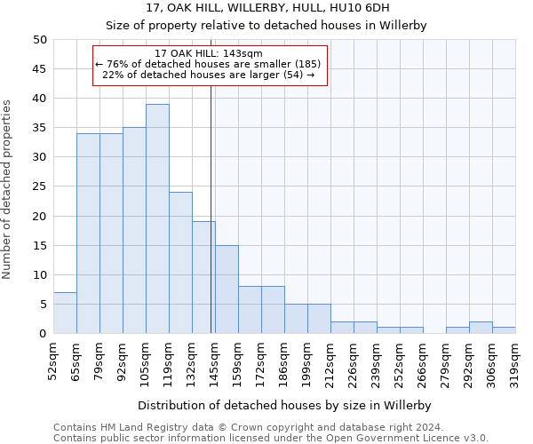17, OAK HILL, WILLERBY, HULL, HU10 6DH: Size of property relative to detached houses in Willerby