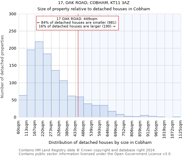 17, OAK ROAD, COBHAM, KT11 3AZ: Size of property relative to detached houses in Cobham