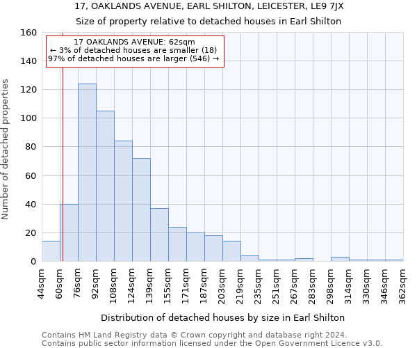 17, OAKLANDS AVENUE, EARL SHILTON, LEICESTER, LE9 7JX: Size of property relative to detached houses in Earl Shilton