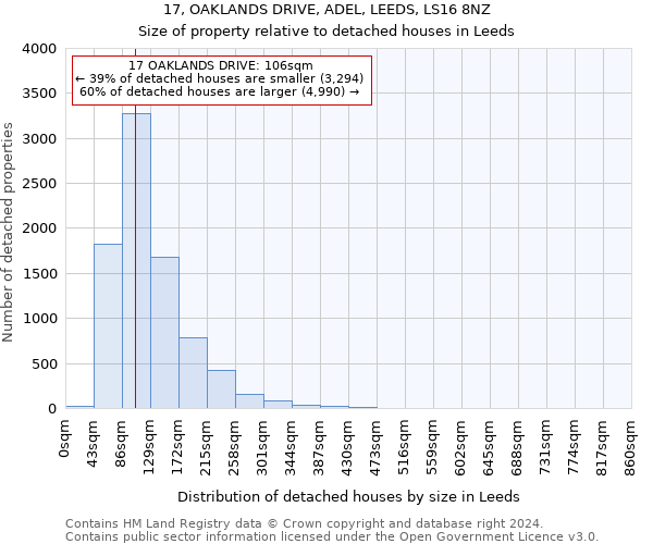 17, OAKLANDS DRIVE, ADEL, LEEDS, LS16 8NZ: Size of property relative to detached houses in Leeds