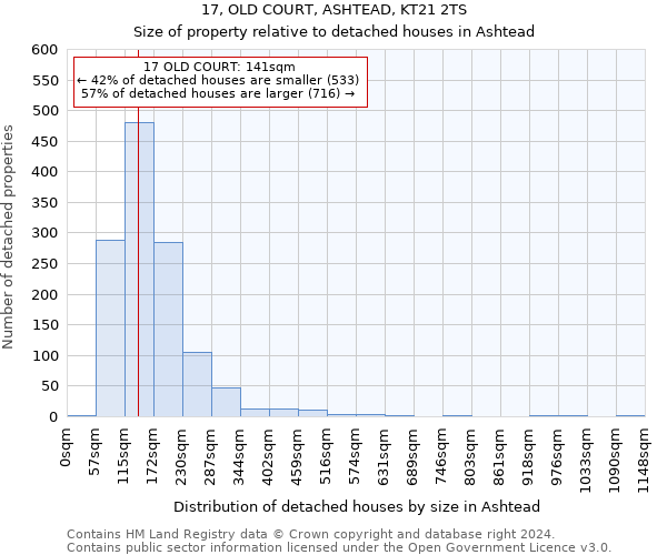 17, OLD COURT, ASHTEAD, KT21 2TS: Size of property relative to detached houses in Ashtead