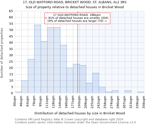 17, OLD WATFORD ROAD, BRICKET WOOD, ST. ALBANS, AL2 3RS: Size of property relative to detached houses in Bricket Wood
