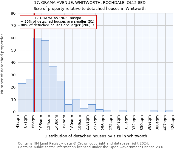 17, ORAMA AVENUE, WHITWORTH, ROCHDALE, OL12 8ED: Size of property relative to detached houses in Whitworth