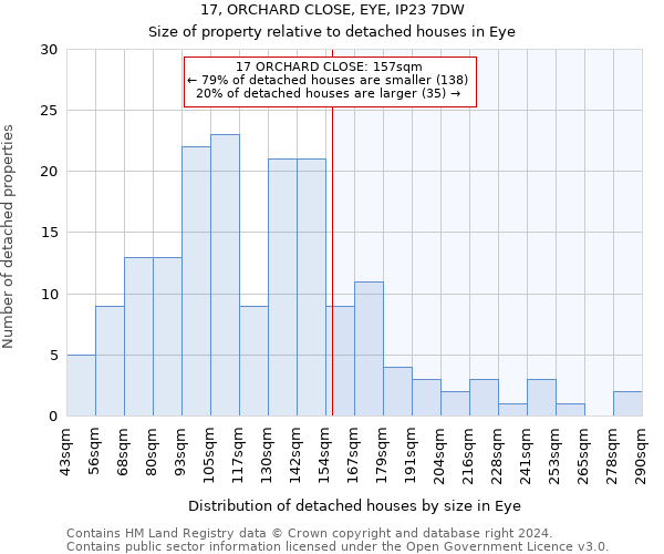 17, ORCHARD CLOSE, EYE, IP23 7DW: Size of property relative to detached houses in Eye