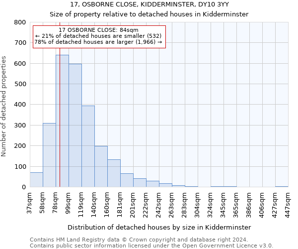 17, OSBORNE CLOSE, KIDDERMINSTER, DY10 3YY: Size of property relative to detached houses in Kidderminster