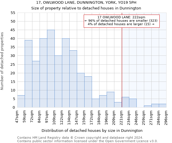17, OWLWOOD LANE, DUNNINGTON, YORK, YO19 5PH: Size of property relative to detached houses in Dunnington