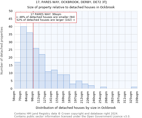 17, PARES WAY, OCKBROOK, DERBY, DE72 3TJ: Size of property relative to detached houses in Ockbrook