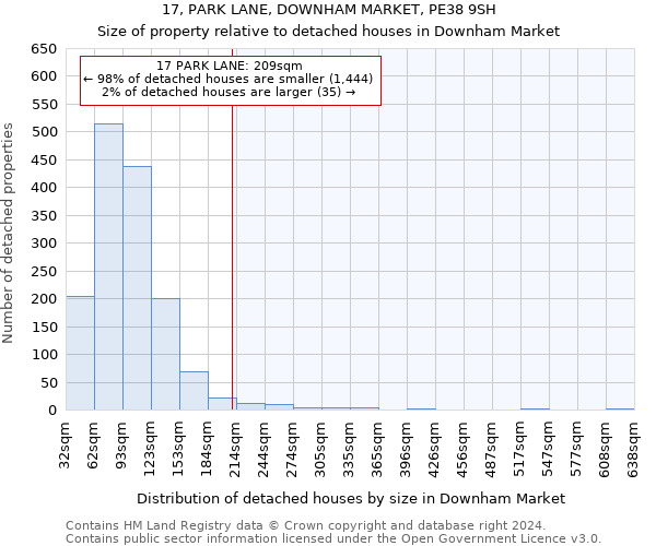 17, PARK LANE, DOWNHAM MARKET, PE38 9SH: Size of property relative to detached houses in Downham Market