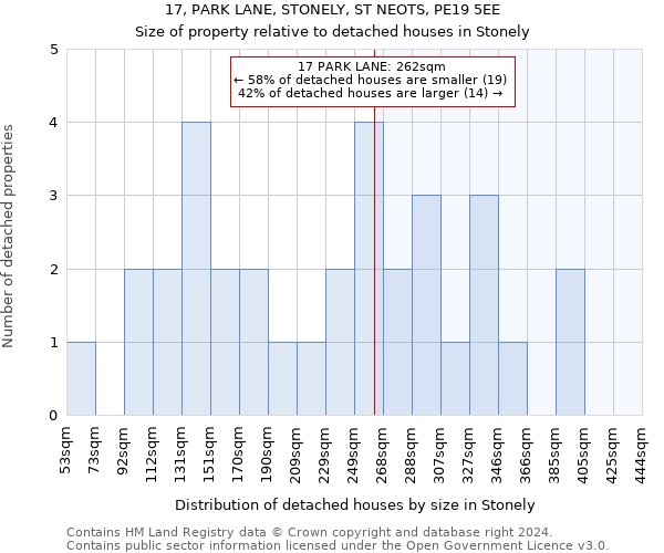 17, PARK LANE, STONELY, ST NEOTS, PE19 5EE: Size of property relative to detached houses in Stonely