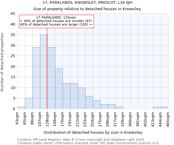 17, PARKLANDS, KNOWSLEY, PRESCOT, L34 0JH: Size of property relative to detached houses in Knowsley