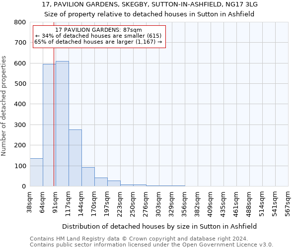 17, PAVILION GARDENS, SKEGBY, SUTTON-IN-ASHFIELD, NG17 3LG: Size of property relative to detached houses in Sutton in Ashfield