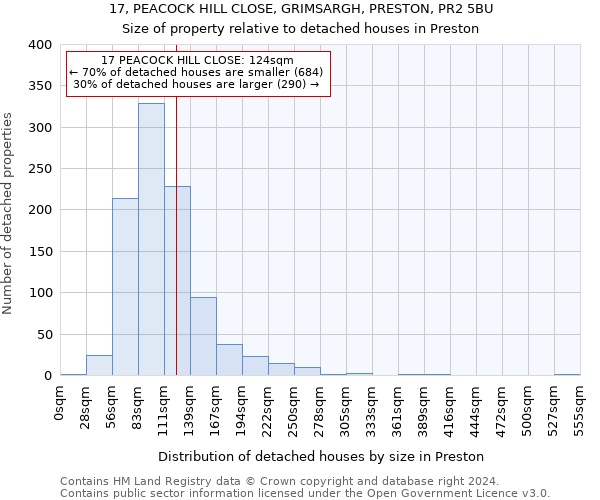 17, PEACOCK HILL CLOSE, GRIMSARGH, PRESTON, PR2 5BU: Size of property relative to detached houses in Preston