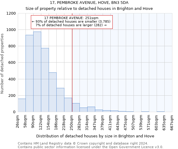 17, PEMBROKE AVENUE, HOVE, BN3 5DA: Size of property relative to detached houses in Brighton and Hove