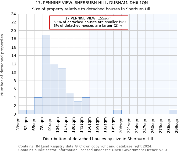 17, PENNINE VIEW, SHERBURN HILL, DURHAM, DH6 1QN: Size of property relative to detached houses in Sherburn Hill