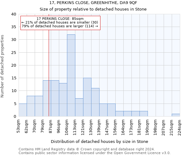 17, PERKINS CLOSE, GREENHITHE, DA9 9QF: Size of property relative to detached houses in Stone
