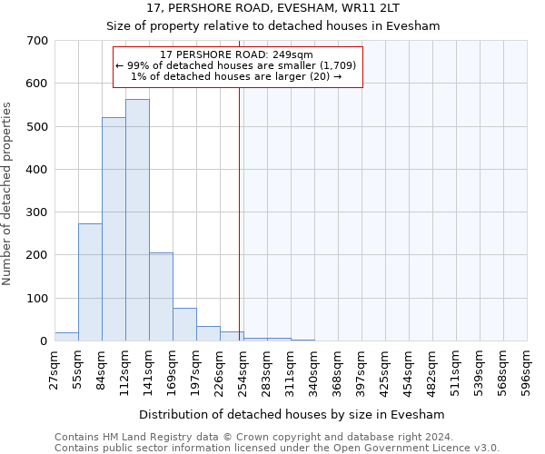 17, PERSHORE ROAD, EVESHAM, WR11 2LT: Size of property relative to detached houses in Evesham