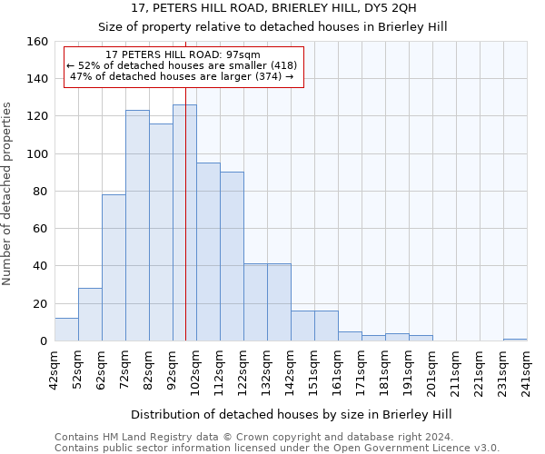 17, PETERS HILL ROAD, BRIERLEY HILL, DY5 2QH: Size of property relative to detached houses in Brierley Hill