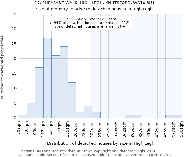 17, PHEASANT WALK, HIGH LEGH, KNUTSFORD, WA16 6LU: Size of property relative to detached houses in High Legh