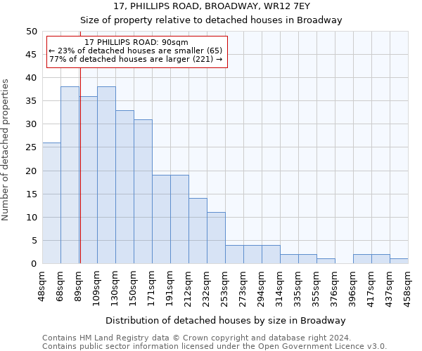 17, PHILLIPS ROAD, BROADWAY, WR12 7EY: Size of property relative to detached houses in Broadway