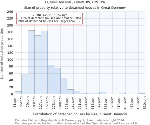 17, PINE AVENUE, DUNMOW, CM6 1WJ: Size of property relative to detached houses in Great Dunmow