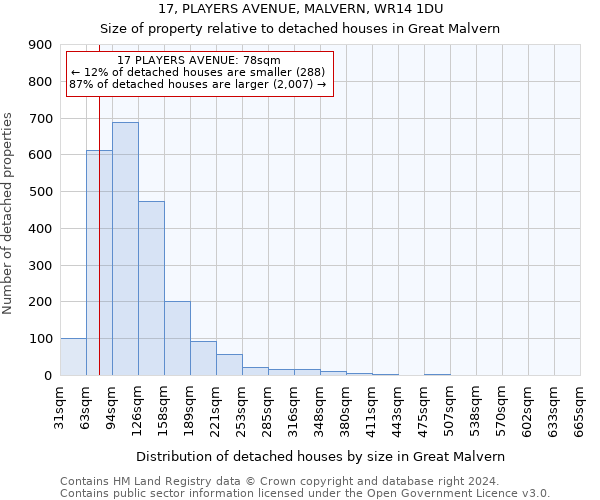 17, PLAYERS AVENUE, MALVERN, WR14 1DU: Size of property relative to detached houses in Great Malvern