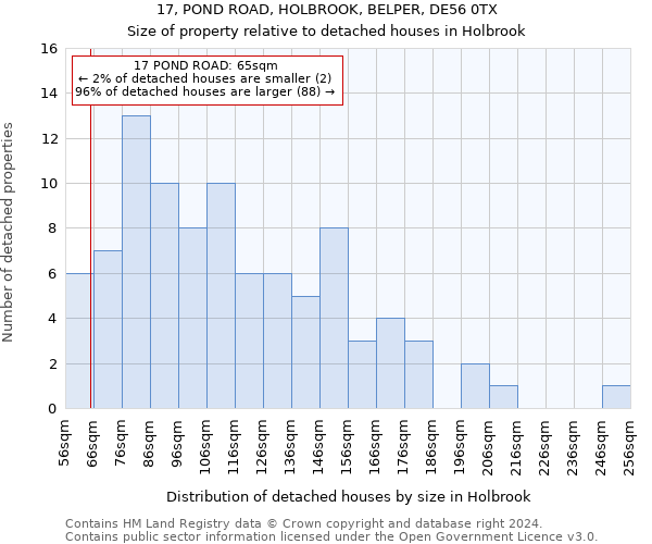 17, POND ROAD, HOLBROOK, BELPER, DE56 0TX: Size of property relative to detached houses in Holbrook