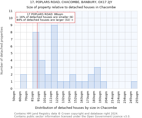 17, POPLARS ROAD, CHACOMBE, BANBURY, OX17 2JY: Size of property relative to detached houses in Chacombe