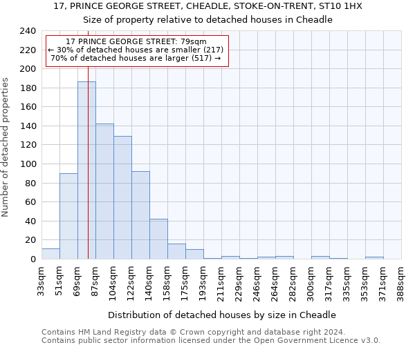 17, PRINCE GEORGE STREET, CHEADLE, STOKE-ON-TRENT, ST10 1HX: Size of property relative to detached houses in Cheadle