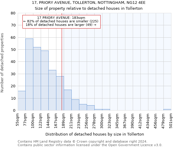 17, PRIORY AVENUE, TOLLERTON, NOTTINGHAM, NG12 4EE: Size of property relative to detached houses in Tollerton