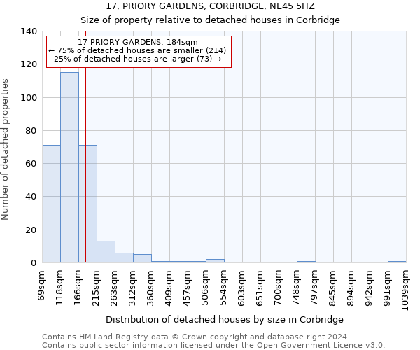 17, PRIORY GARDENS, CORBRIDGE, NE45 5HZ: Size of property relative to detached houses in Corbridge