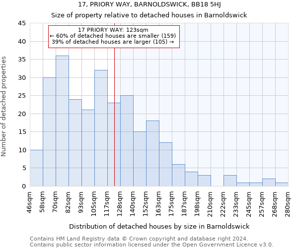 17, PRIORY WAY, BARNOLDSWICK, BB18 5HJ: Size of property relative to detached houses in Barnoldswick
