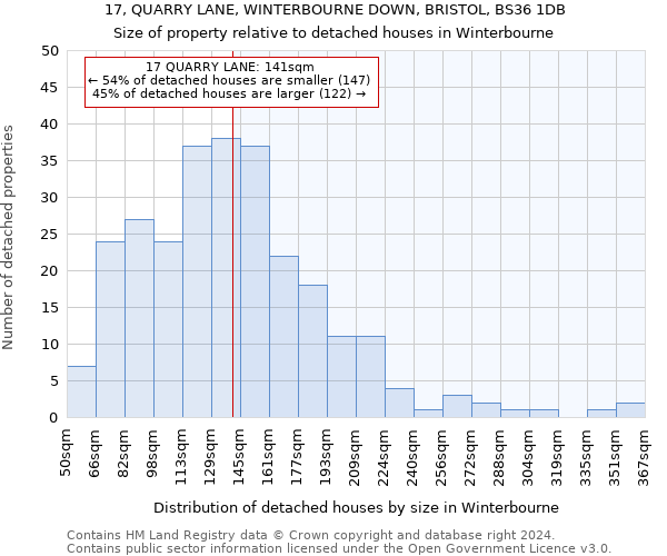 17, QUARRY LANE, WINTERBOURNE DOWN, BRISTOL, BS36 1DB: Size of property relative to detached houses in Winterbourne
