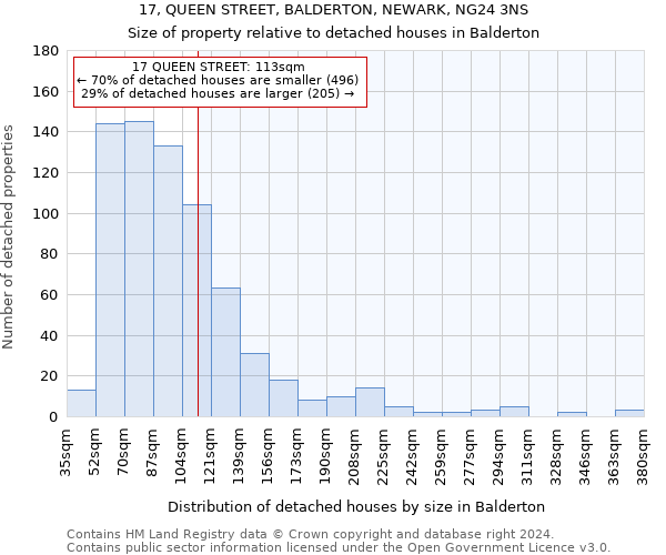 17, QUEEN STREET, BALDERTON, NEWARK, NG24 3NS: Size of property relative to detached houses in Balderton