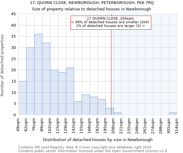 17, QUORN CLOSE, NEWBOROUGH, PETERBOROUGH, PE6 7RQ: Size of property relative to detached houses in Newborough