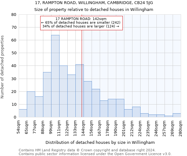 17, RAMPTON ROAD, WILLINGHAM, CAMBRIDGE, CB24 5JG: Size of property relative to detached houses in Willingham