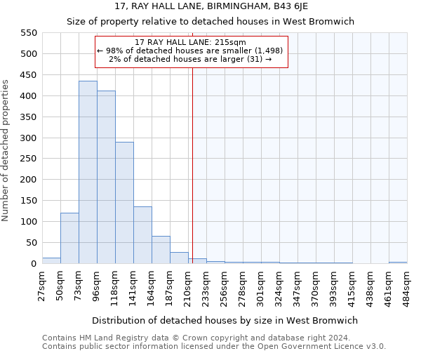 17, RAY HALL LANE, BIRMINGHAM, B43 6JE: Size of property relative to detached houses in West Bromwich