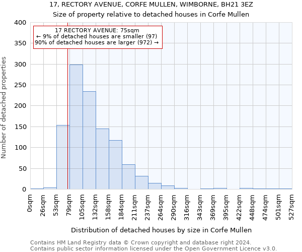 17, RECTORY AVENUE, CORFE MULLEN, WIMBORNE, BH21 3EZ: Size of property relative to detached houses in Corfe Mullen