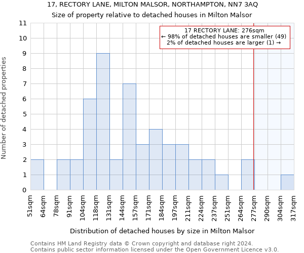 17, RECTORY LANE, MILTON MALSOR, NORTHAMPTON, NN7 3AQ: Size of property relative to detached houses in Milton Malsor