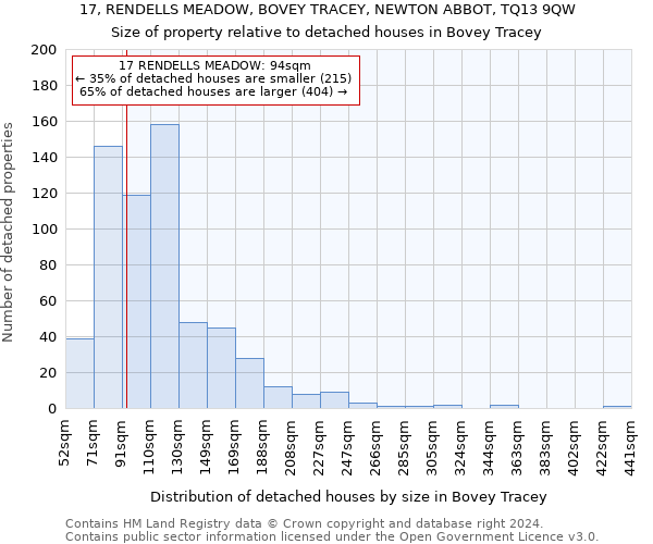 17, RENDELLS MEADOW, BOVEY TRACEY, NEWTON ABBOT, TQ13 9QW: Size of property relative to detached houses in Bovey Tracey