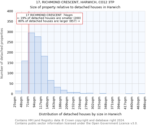 17, RICHMOND CRESCENT, HARWICH, CO12 3TP: Size of property relative to detached houses in Harwich