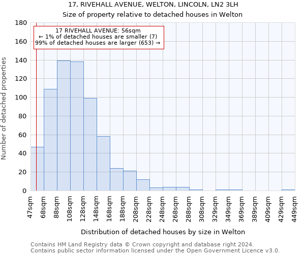 17, RIVEHALL AVENUE, WELTON, LINCOLN, LN2 3LH: Size of property relative to detached houses in Welton