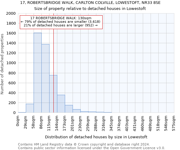 17, ROBERTSBRIDGE WALK, CARLTON COLVILLE, LOWESTOFT, NR33 8SE: Size of property relative to detached houses in Lowestoft