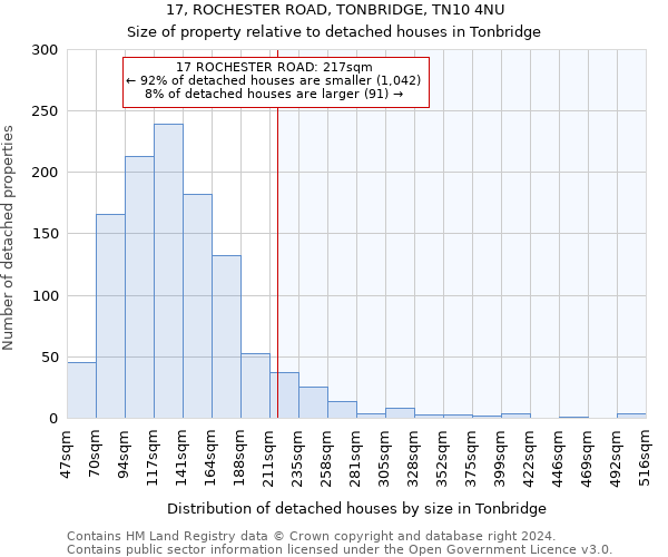 17, ROCHESTER ROAD, TONBRIDGE, TN10 4NU: Size of property relative to detached houses in Tonbridge