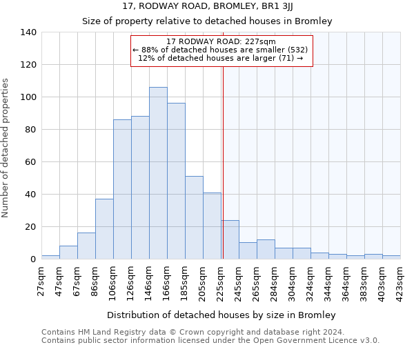 17, RODWAY ROAD, BROMLEY, BR1 3JJ: Size of property relative to detached houses in Bromley