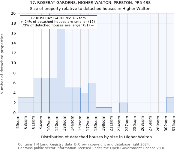 17, ROSEBAY GARDENS, HIGHER WALTON, PRESTON, PR5 4BS: Size of property relative to detached houses in Higher Walton