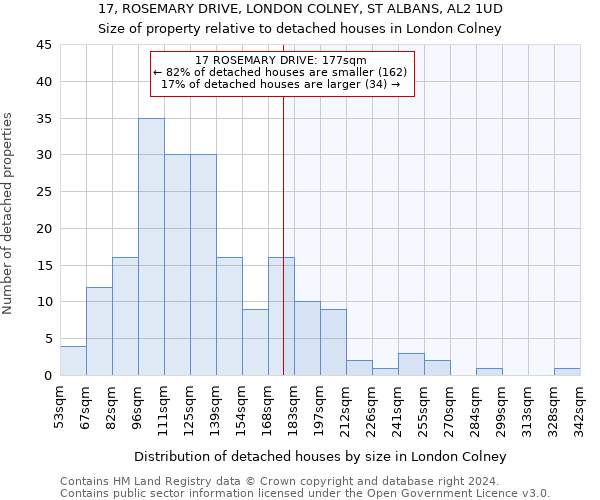 17, ROSEMARY DRIVE, LONDON COLNEY, ST ALBANS, AL2 1UD: Size of property relative to detached houses in London Colney