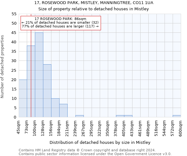 17, ROSEWOOD PARK, MISTLEY, MANNINGTREE, CO11 1UA: Size of property relative to detached houses in Mistley
