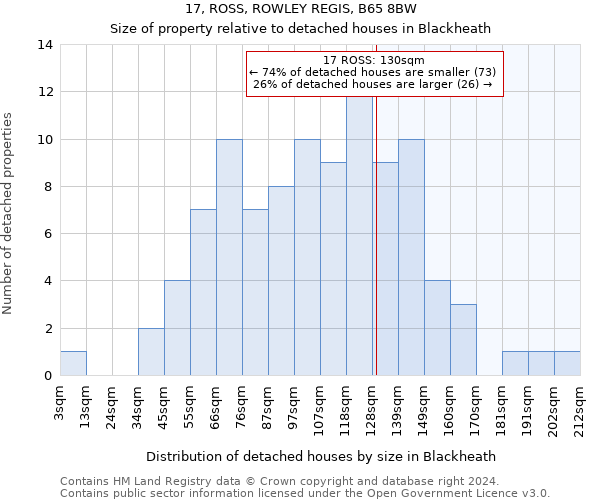 17, ROSS, ROWLEY REGIS, B65 8BW: Size of property relative to detached houses in Blackheath